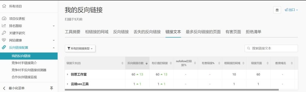 反向连接报告