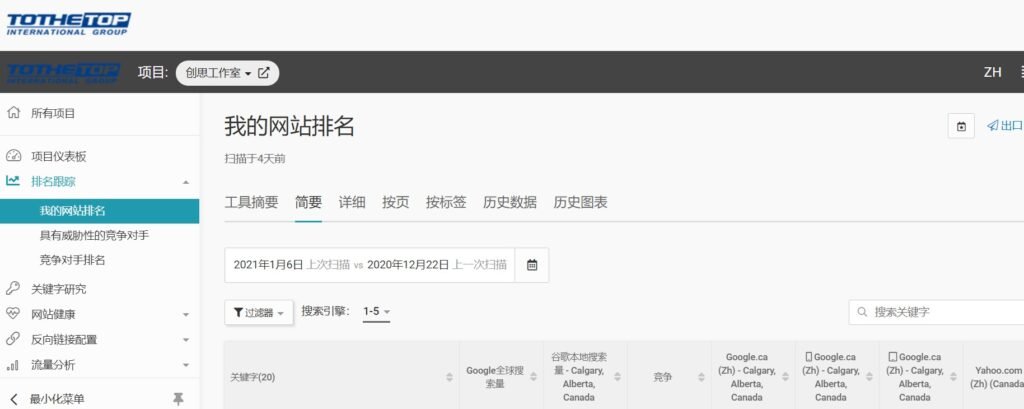 网站排名报告